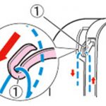 Guide the Thread Through the Take-Up Lever