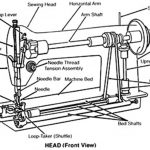 Simple Diagram of a Standard Sewing Machine